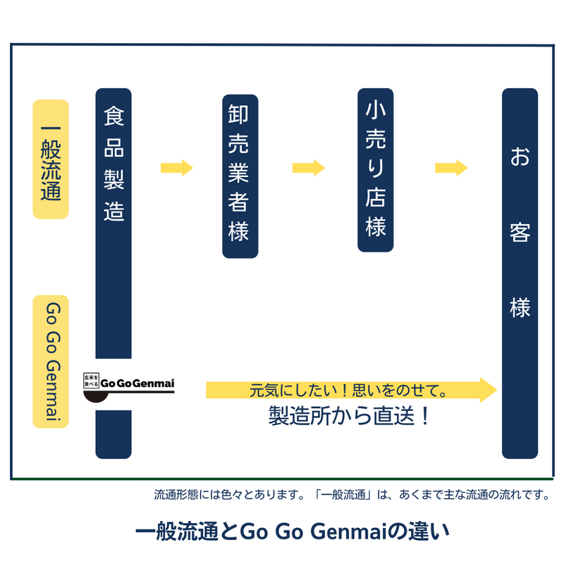 焙煎(炒り)玄米クリーム /急速冷凍/米・食味分析コンクール金賞米/有機JAS認定無農薬玄米/たまや/*冷凍クール便*